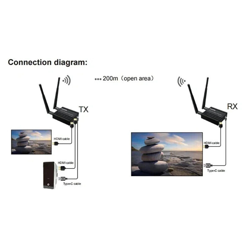 Kablosuz Video Ses Vericisi ve - Hdmi Adapter incelemesi ve fiyatı