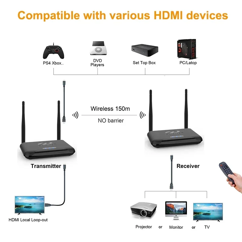 1080p Kablosuz İletim Ekran Ad - Hdmi Adapter incelemesi ve fiyatı